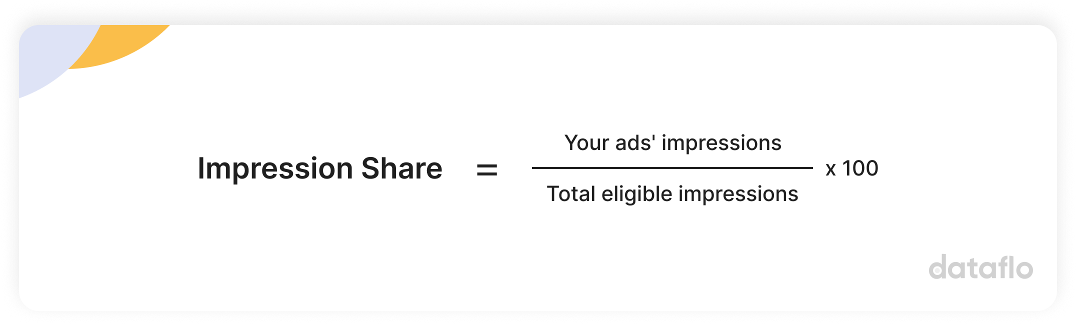 How to improve Impression Share on Google Ads A Complete Guide